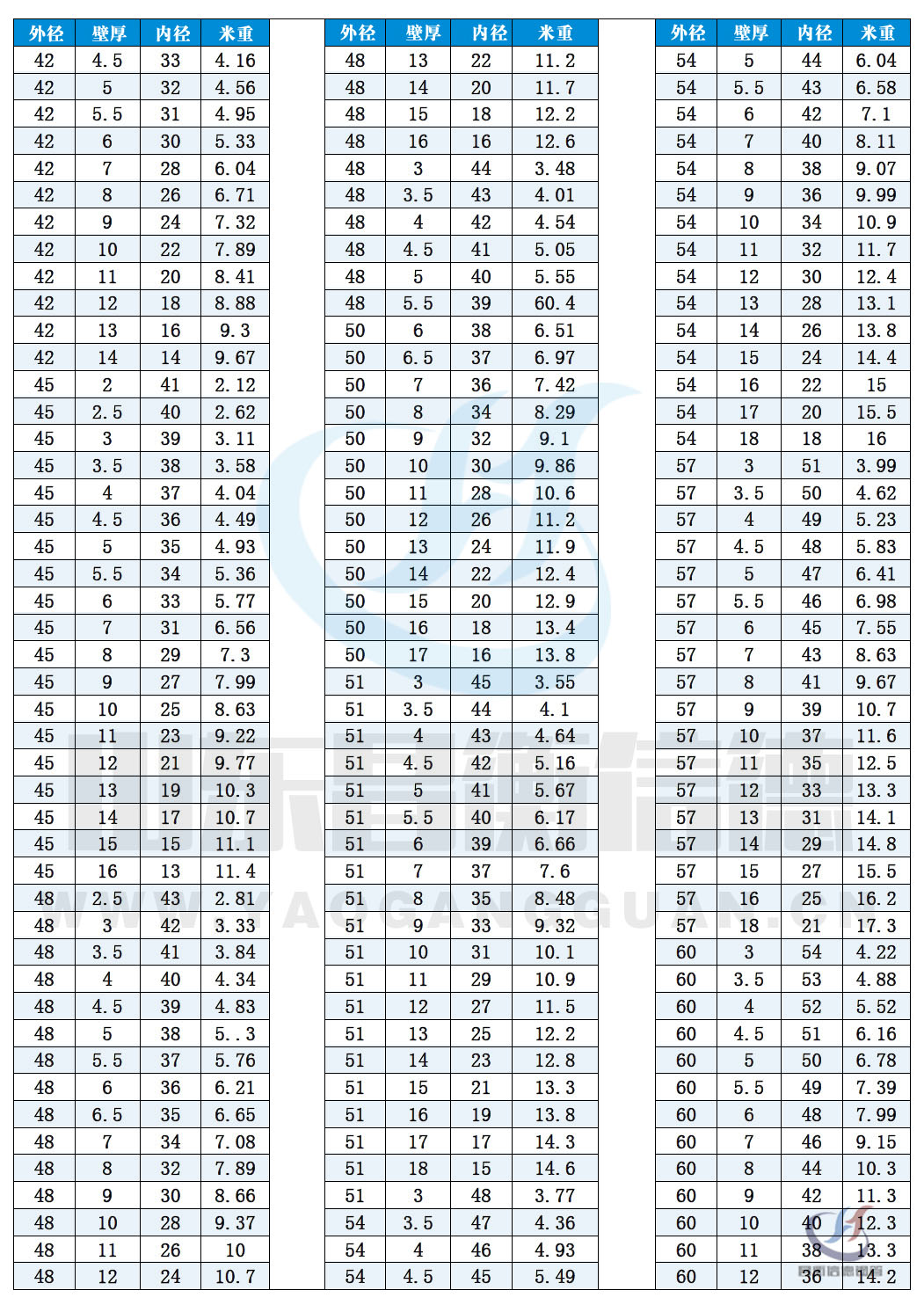 无缝91看片入口网址规格尺寸表(理论重量表)10-3 无缝91看片入口网址规格尺寸表(理论重量表)10-3